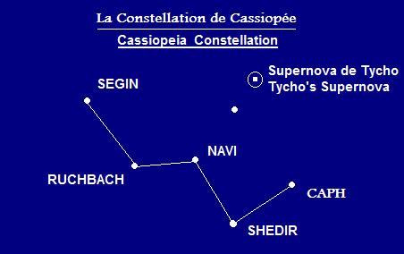 Contellation Cassiopeia Cassiopée