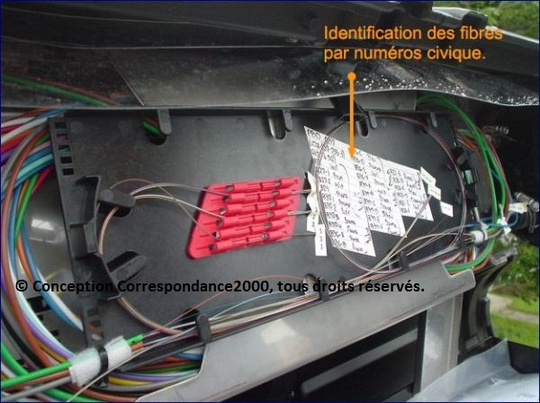 Identifier les fibres optiques