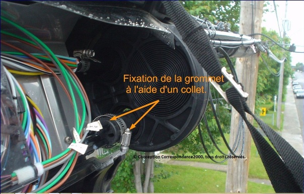 grommet  boîte de connexion de fibres optiques